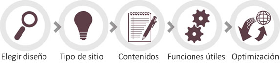 proceso de cotizacion